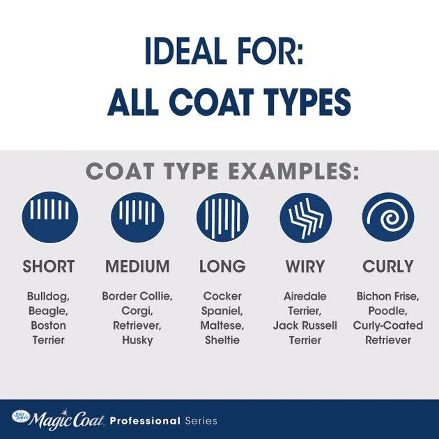 Four Paws Magic Coat Professional Series All-In-One Wet & Dry Dog Brush 6 Four Paws Magic Coat Professional Series All-In-One Wet & Dry Dog Brush - Image 4