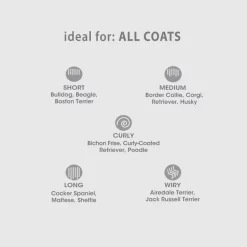 Four Paws Magic Coat Reduces Shedding Shampoo for Dogs, Honey Vanilla Scent 12 Four Paws Magic Coat Reduces Shedding Shampoo for Dogs, Honey Vanilla Scent -Four Paws Sales 2022 163091 PT3. SY630 V1630362697