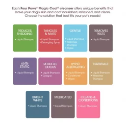 Four Paws Magic Coat Reduces Shedding Shampoo for Dogs, Honey Vanilla Scent 13 Four Paws Magic Coat Reduces Shedding Shampoo for Dogs, Honey Vanilla Scent -Four Paws Sales 2022 163091 PT4. SY630 V1630360612