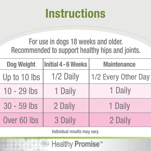 Four Paws Healthy Promise Advanced Formula Hip & Joint Support 7x Superblend Liver Flavor Soft Chews Dog Supplement 11 Four Paws Healthy Promise Advanced Formula Hip & Joint Support 7x Superblend Liver Flavor Soft Chews Dog Supplement - Image 9