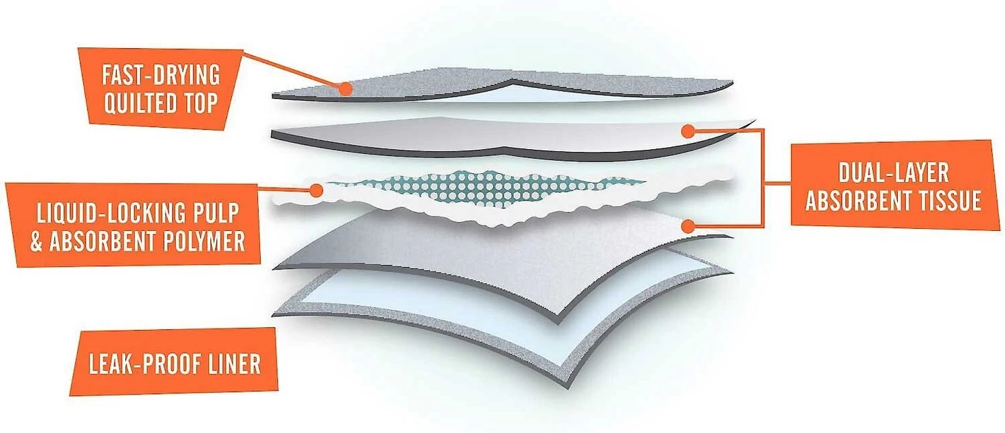 Wee-Wee||Frisco Wee-Wee Pad On Target Trainer + Frisco Dog Training & Potty Pads, 22 x 23-in, 200 count, Unscented 11 Wee-Wee||Frisco Wee-Wee Pad On Target Trainer + Frisco Dog Training & Potty Pads, 22 x 23-in, 200 count, Unscented - Image 9