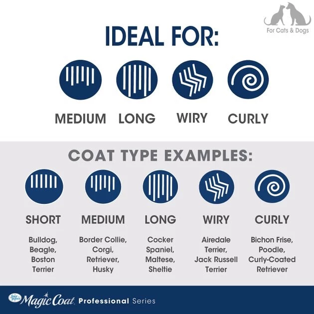 Four Paws Magic Coal Professional Series Rotating Pin Dog Comb, Blue 10 Four Paws Magic Coal Professional Series Rotating Pin Dog Comb, Blue - Image 8