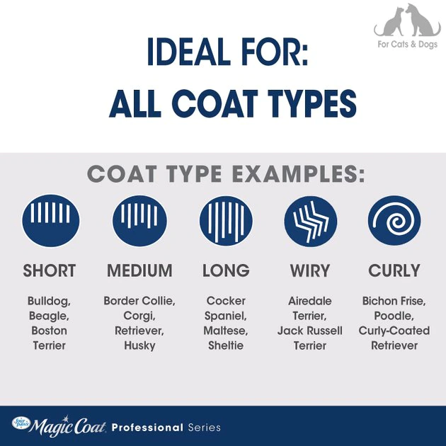 Four Paws Magic Coat Professional Series Comfort Tips Deluxe Dog Grooming Glove 9 Four Paws Magic Coat Professional Series Comfort Tips Deluxe Dog Grooming Glove - Image 7