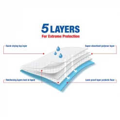 Wee-Wee Pads Unscented Super Absorbent Adult Dog Pee Pads, 24x24-in 11 Wee-Wee Pads Unscented Super Absorbent Adult Dog Pee Pads, 24x24-in -Four Paws Sales 2022 77094 PT3. SY630 V1552325881